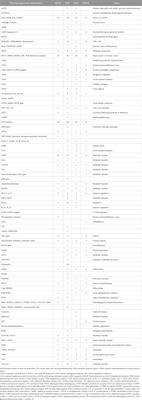 Comparison of pharmacogenomic information for drug approvals provided by the national regulatory agencies in Korea, Europe, Japan, and the United States